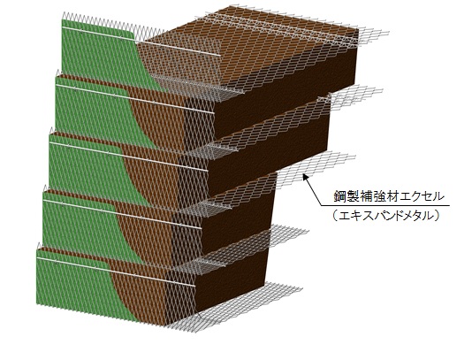 スーパーブロック・ノン