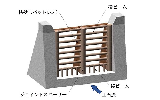 VCCO型基本構造