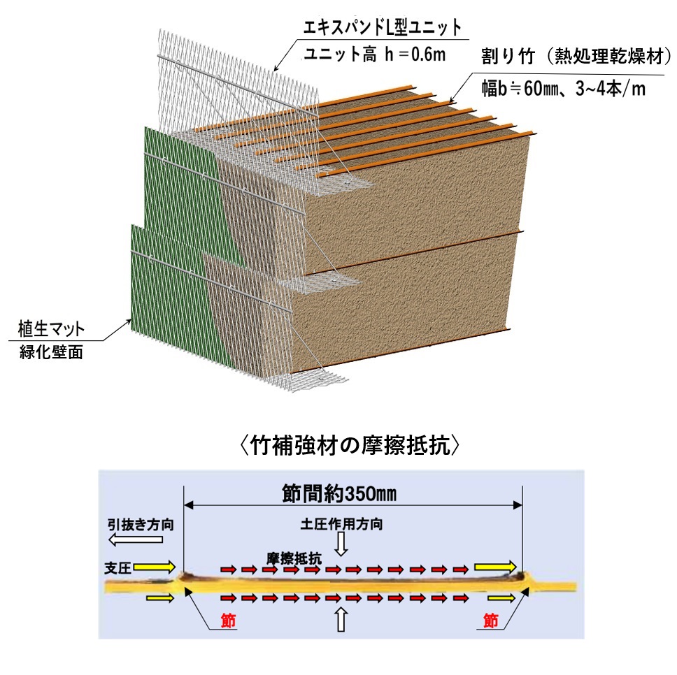 商品の構造