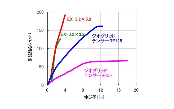 ブロック・ノン