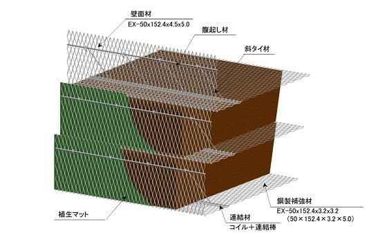 商品の構造