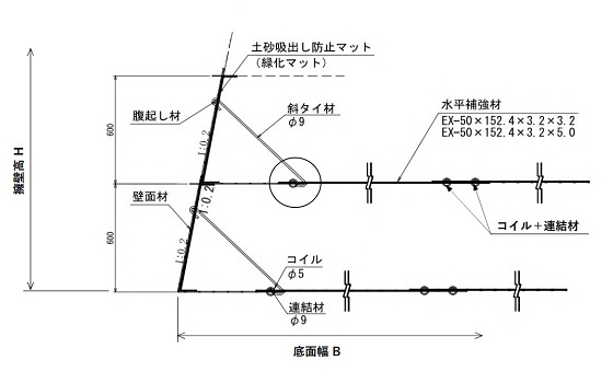 商品の構造