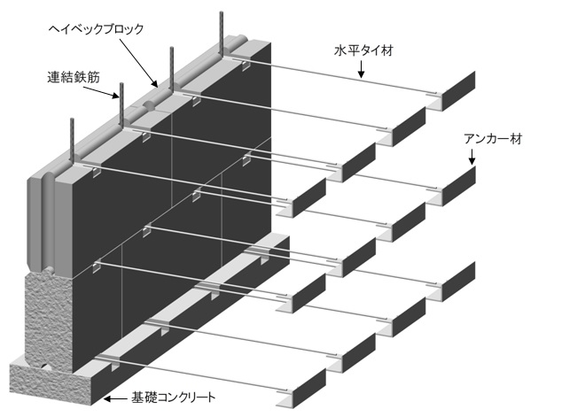 ヘイベックブロック