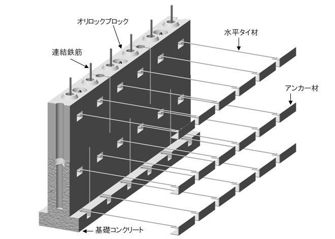 オリロックブロック