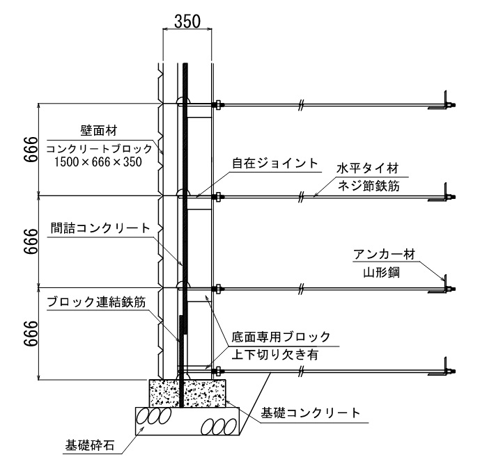 商品の構造