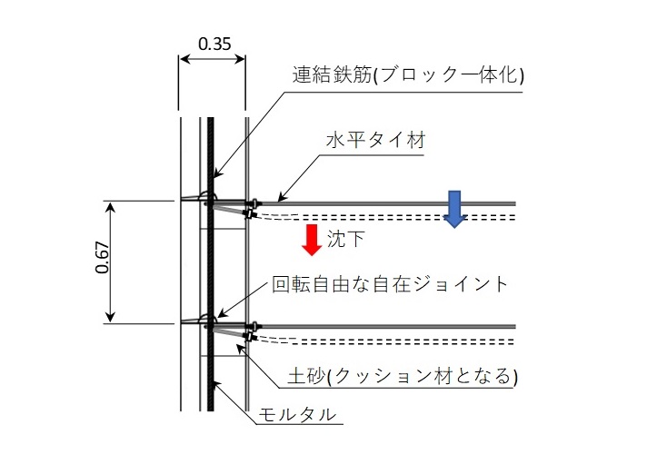 商品の構造