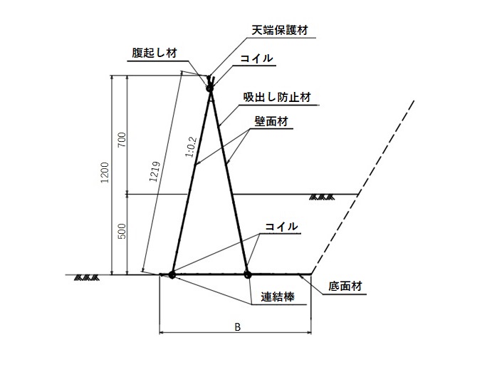 サンプル