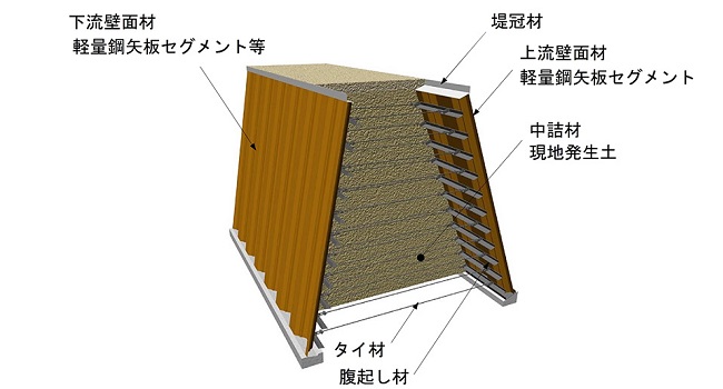 サンプル