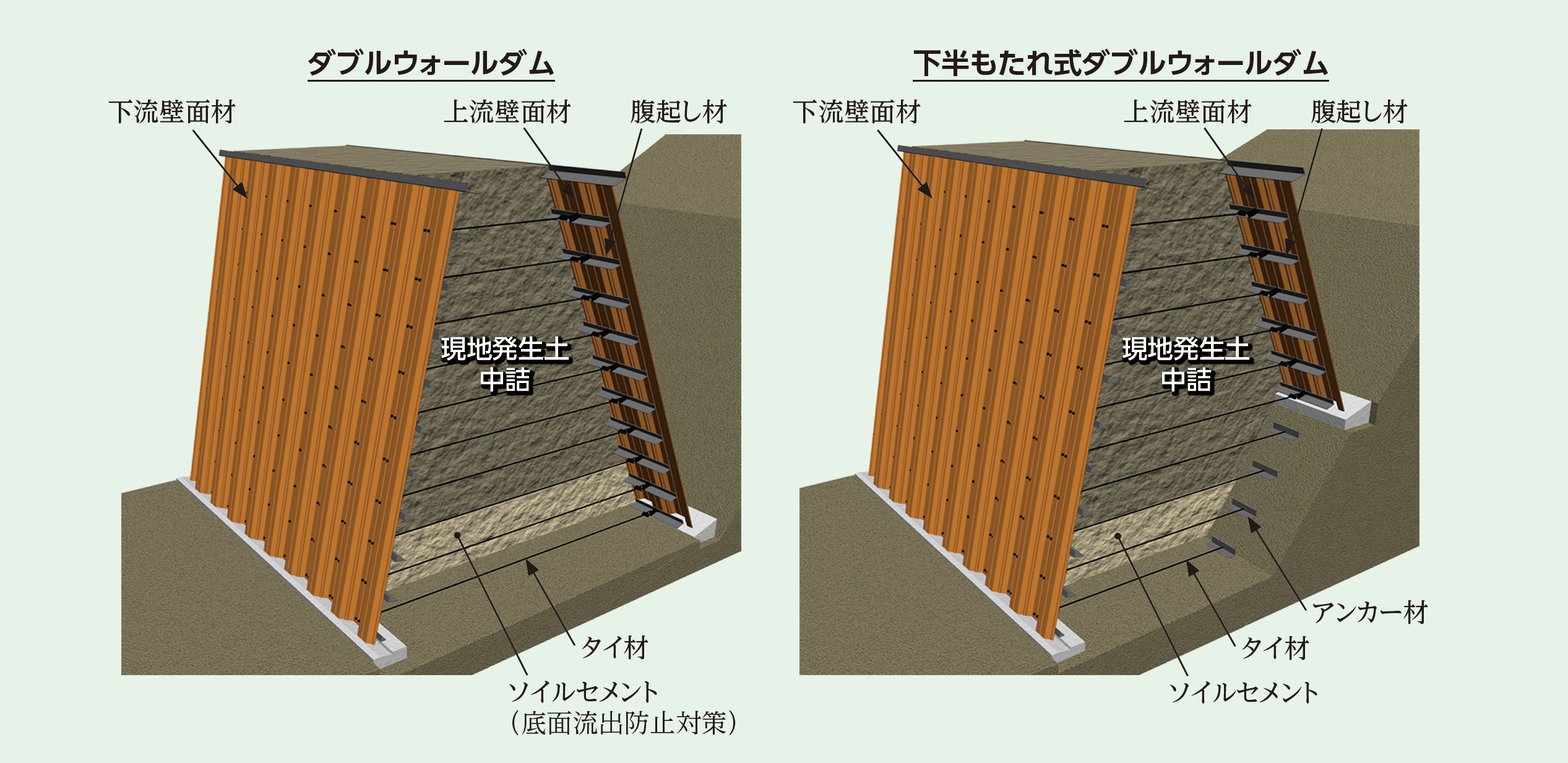 サンプル