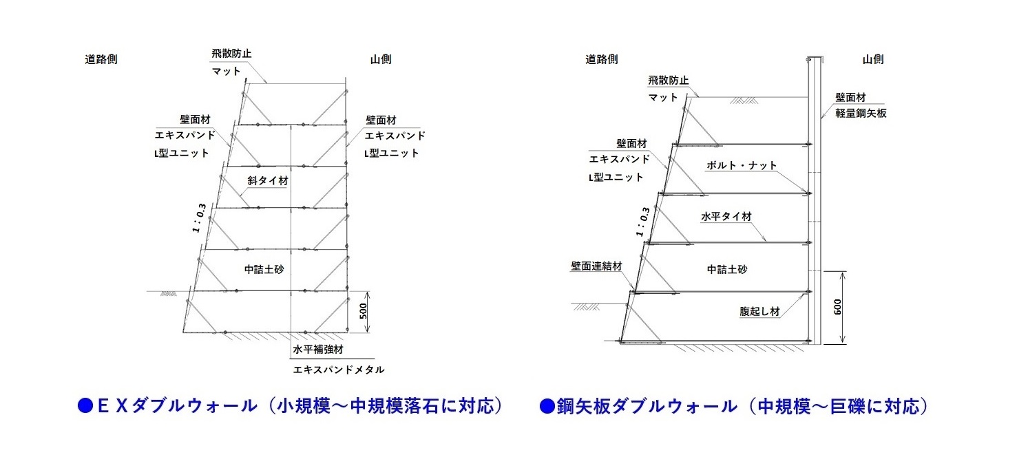 サンプル