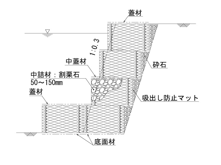 多角形EXセル 護岸工のイメージ