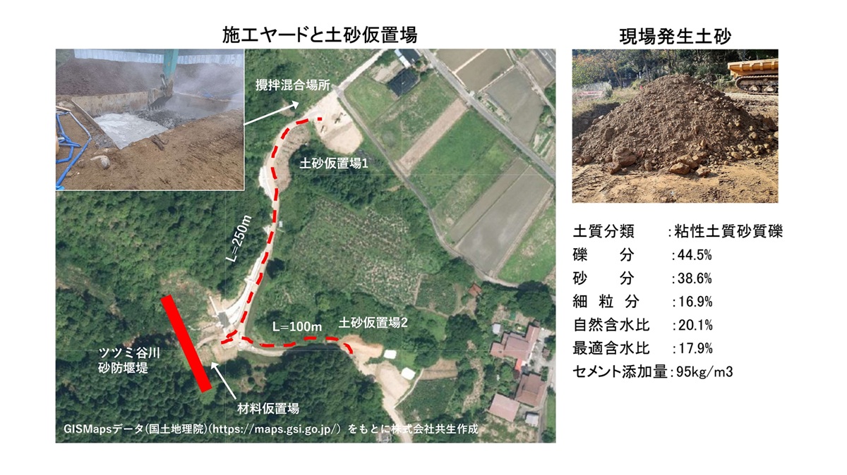 INSEM-ダブルウォール試料採取場所