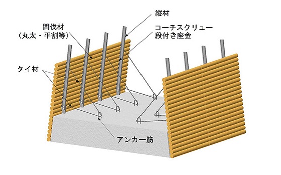 サンプル