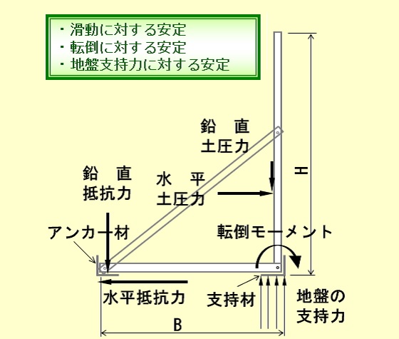 商品の構造