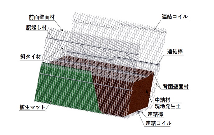 サンプル