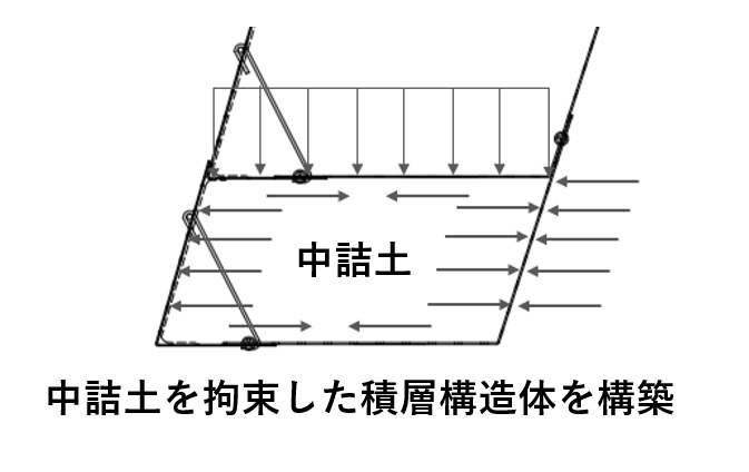 商品の構造