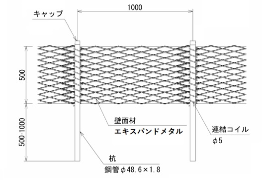 商品の構造