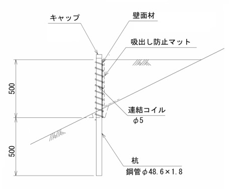 商品の構造