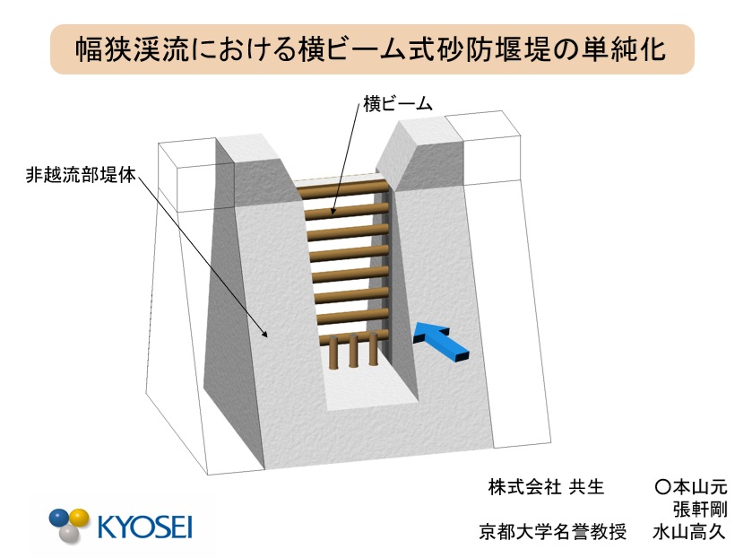 令和6年度 砂防学会研究発表会で口頭発表
