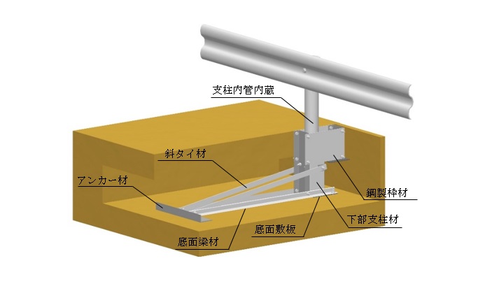 サンプル