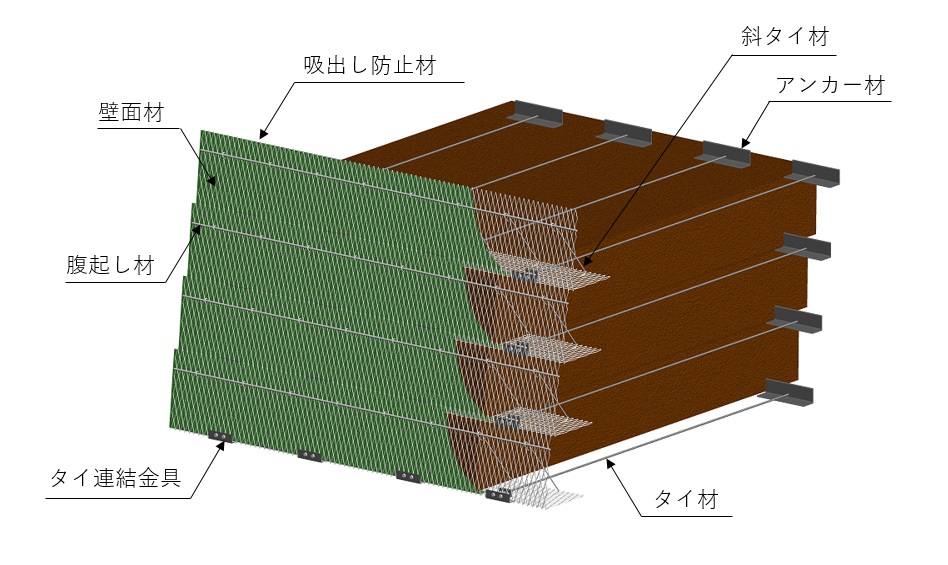 商品の構造