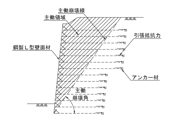 商品の構造