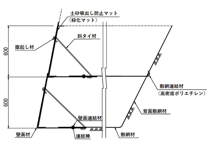 商品の構造