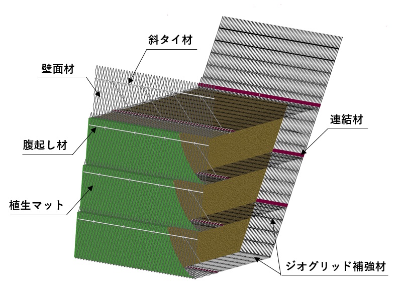 サンプル