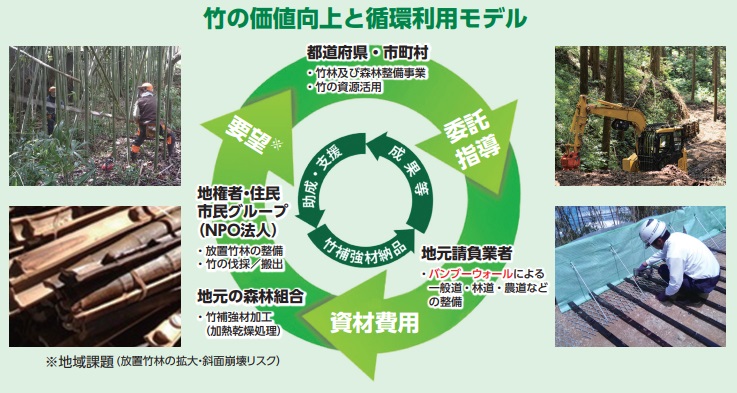サンプル