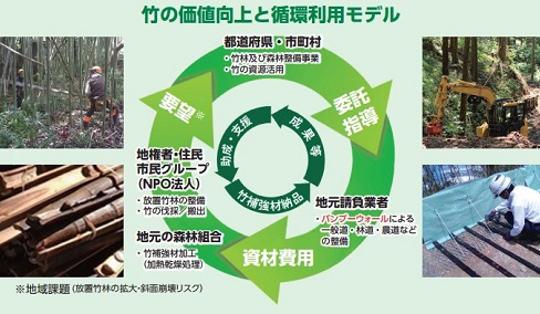 バンブーウォール