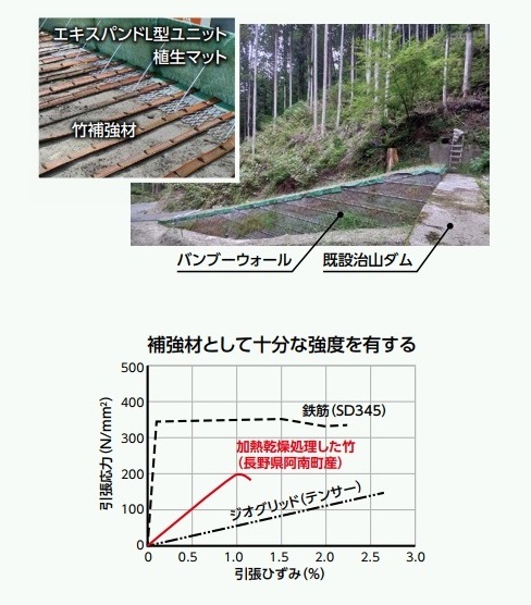 サンプル