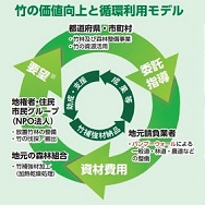 サンプル