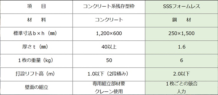 サンプル