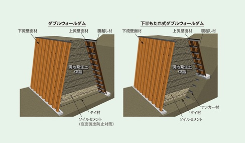 下半もたれ式ダブルウォール　治山ダムの設計施工の合理化