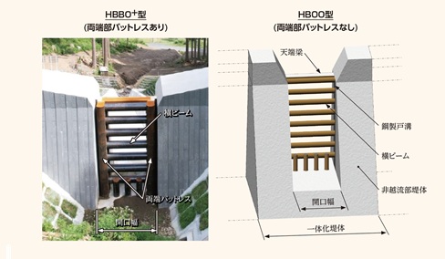 HBOO型　HBBO+型の端部バットレス省略工法