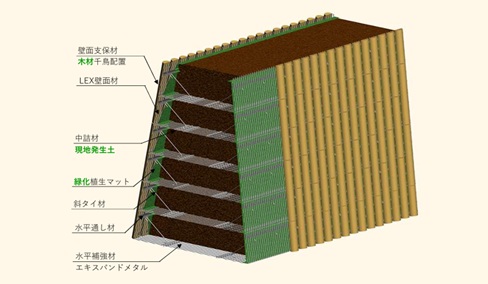 ハイブリッド型ダブルウォールのご提案