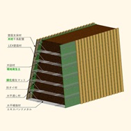 技術ノート　ハイブリッド型ダブルウォール
