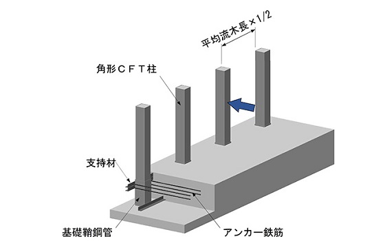 渓流を横断する道路防災対策の事例紹介