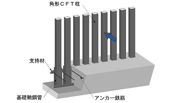 VCCO型基本構造