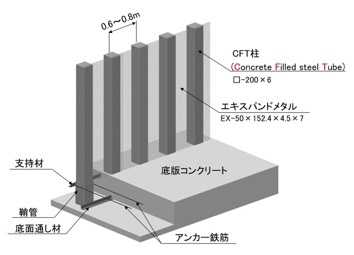 サンプル